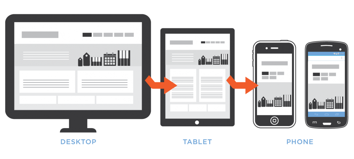 web móvil como tendencia en tecnología hotelera