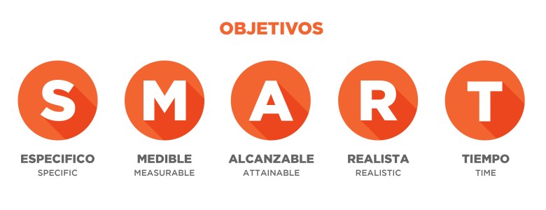 objetivos SMART para tu plan de marketing digital