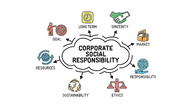 Responsabilidad Social Corporativa en Turismo