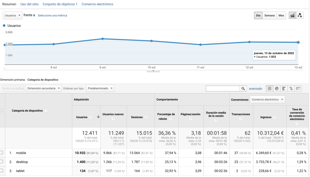 Seo por dispositivo móvil