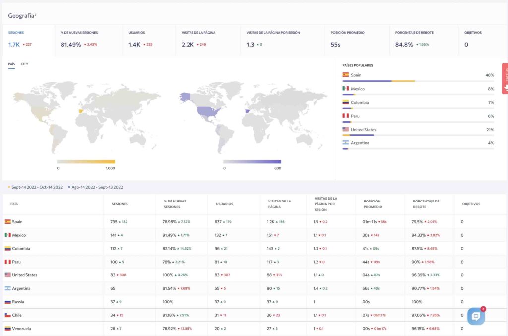 La importancia de las ubicaciones en el SEO