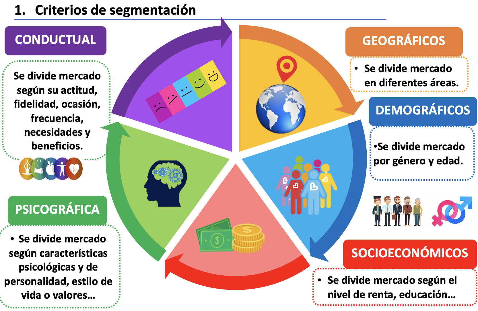segmentación para contruir perfiles de cliente en turismo 