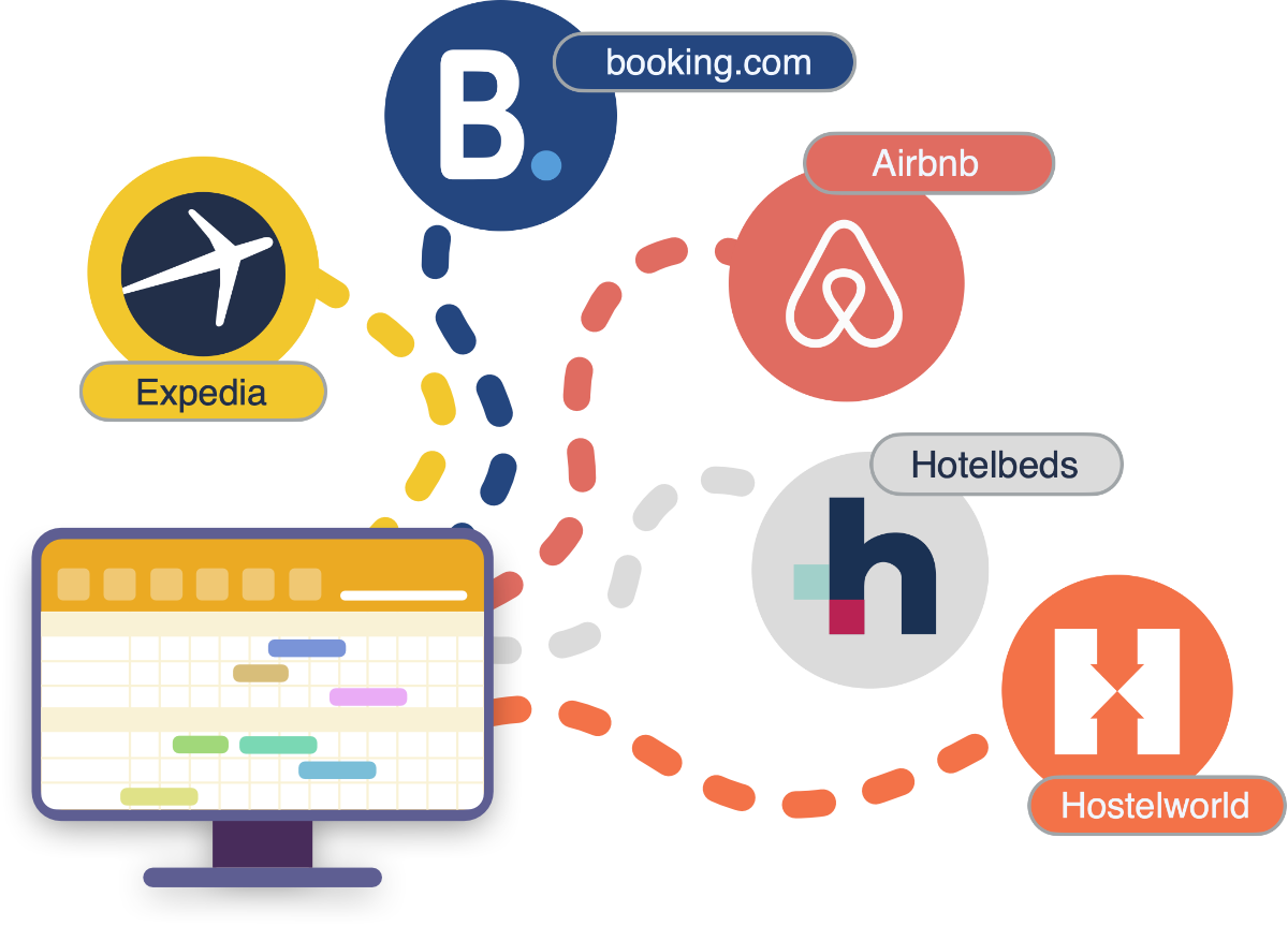 consejos para elegir el channel manager de asiri marketing